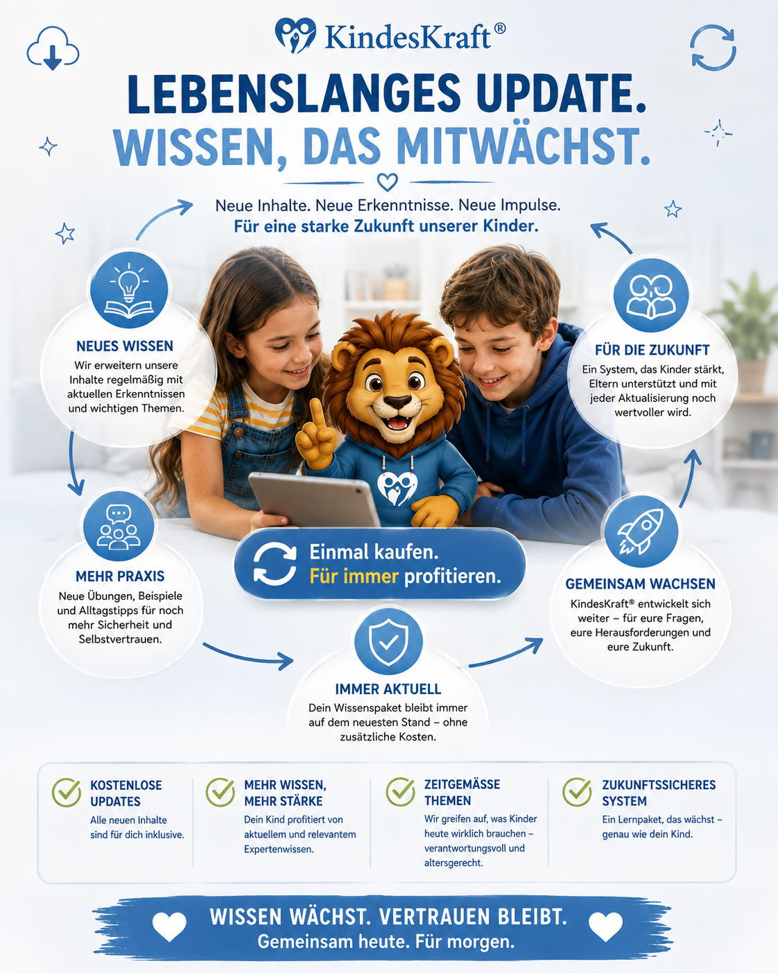 KINDESKRAFT® Wissenspaket